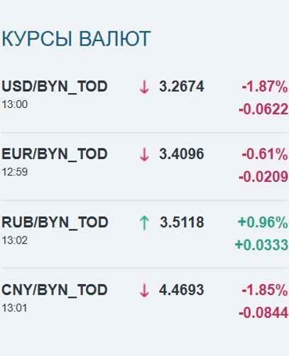 Скриншот: bcse.by