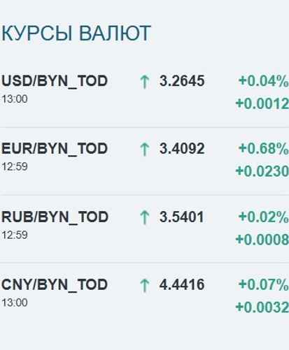 Скриншот: bcse.by