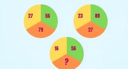 Эта головоломка — тест на аналитический склад ума. Найдёте число под вопросом?