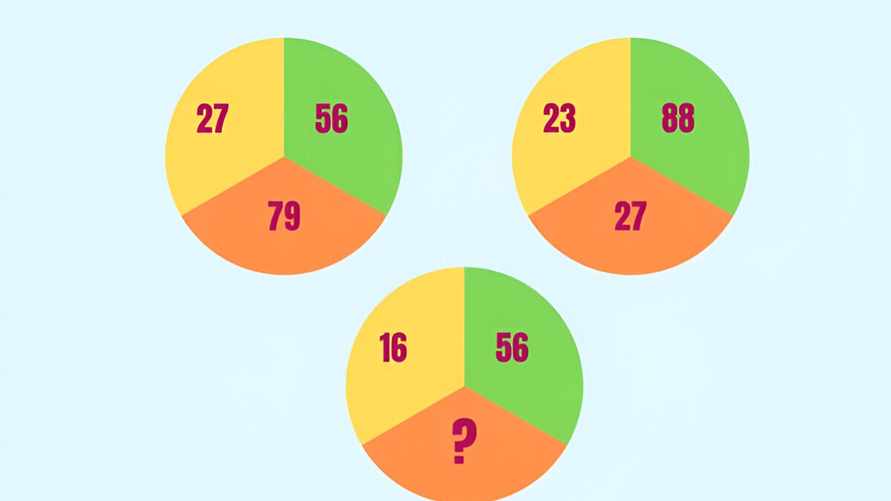Эта головоломка - тест на аналитический склад ума. Найдёте число под вопросом?