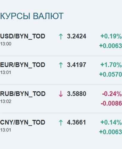 Скриншот: bcse.by