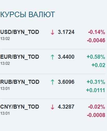 Скриншот: bcse.by