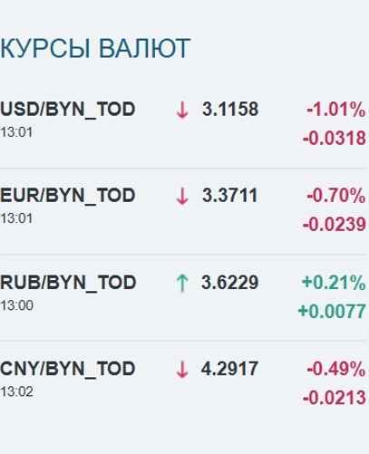 Скриншот: bcse.by