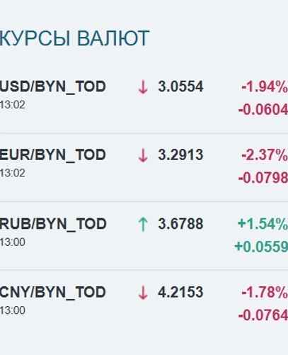 Скриншот: bcse.by