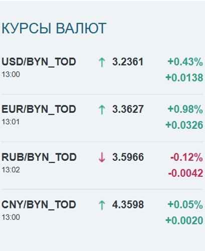 Скриншот: bcse.by