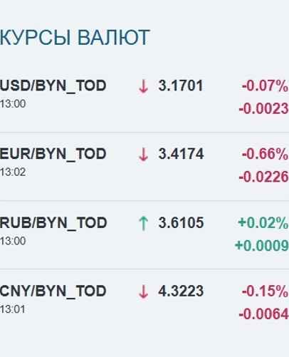 Скриншот: bcse.by