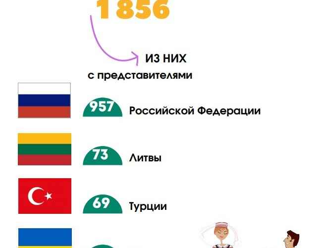 Инфографика: Белстат