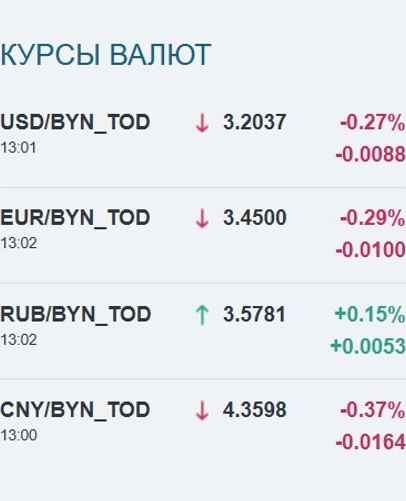 Скриншот: bcse.by