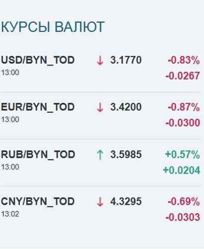 Скриншот: bcse.by