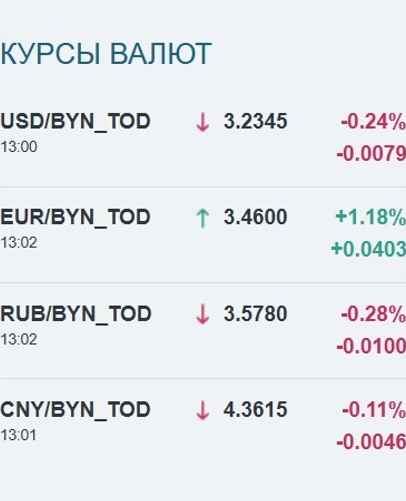 Скриншот: bcse.by