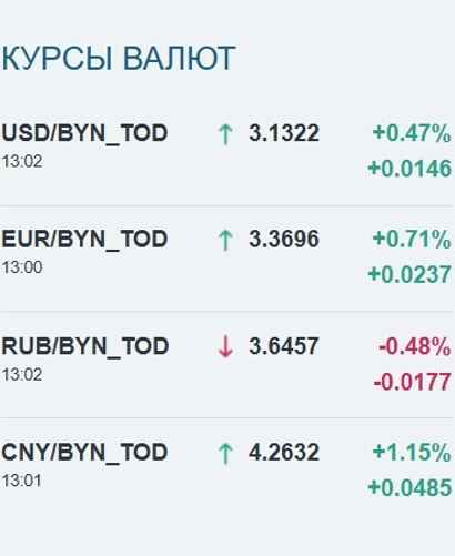 Скриншот: bcse.by