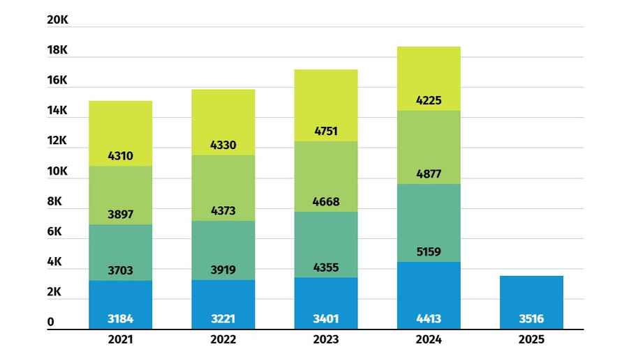 Диаграмма: Госкомимущество