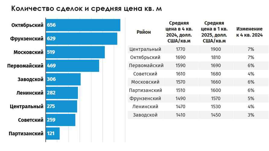 Диаграмма: Госкомимущество