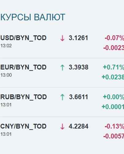 Скриншот: bcse.by