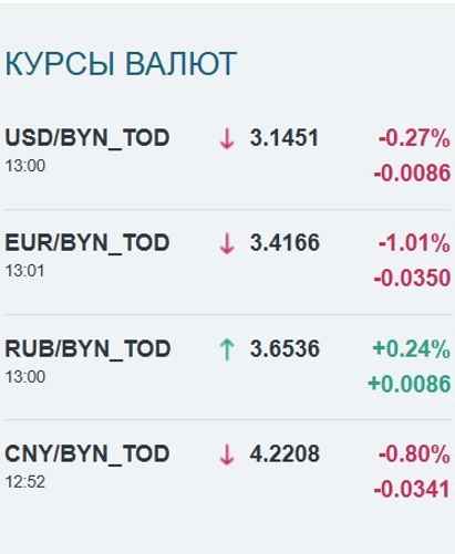 Скриншот: bcse.by