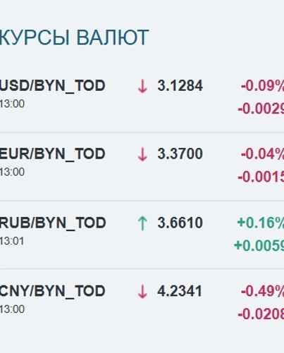 Скриншот: bcse.by