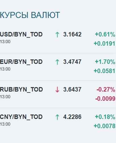 Скриншот: bsce.by