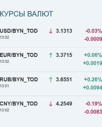 Скриншот: bcse.by