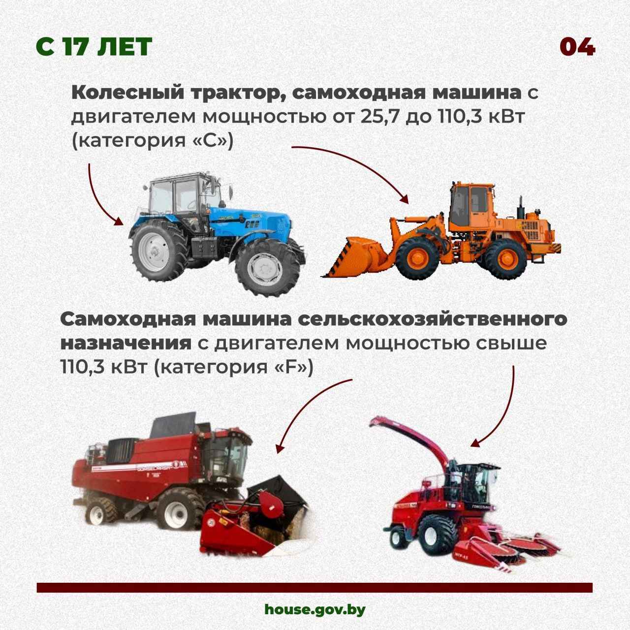 В Беларуси вступили в силу изменения в закон О дорожном движении. О чём нужно знать водителям?