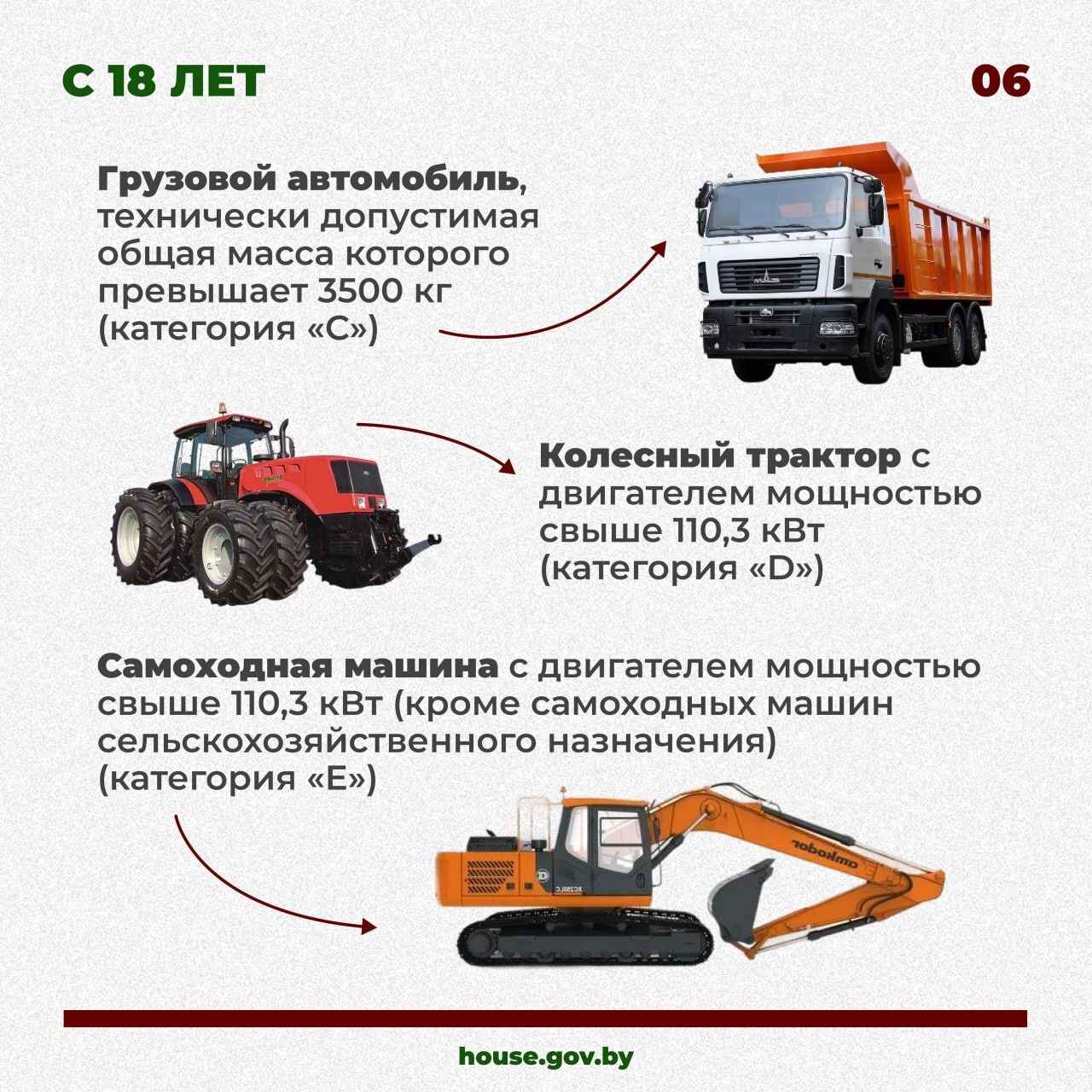 В Беларуси вступили в силу изменения в закон О дорожном движении. О чём нужно знать водителям?