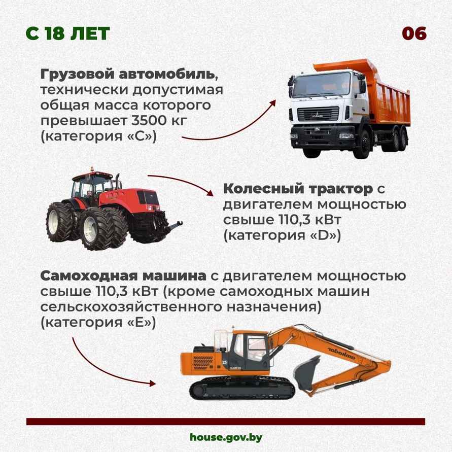 В Беларуси вступили в силу изменения в закон О дорожном движении. О чём нужно знать водителям?