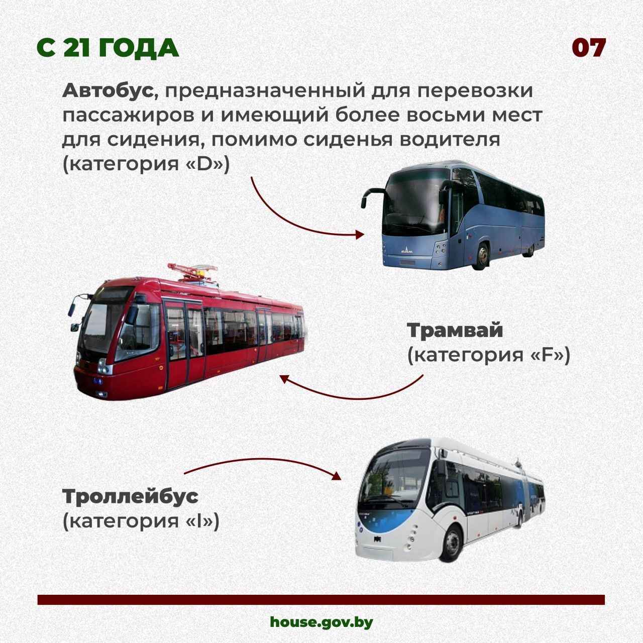 В Беларуси вступили в силу изменения в закон О дорожном движении. О чём нужно знать водителям?