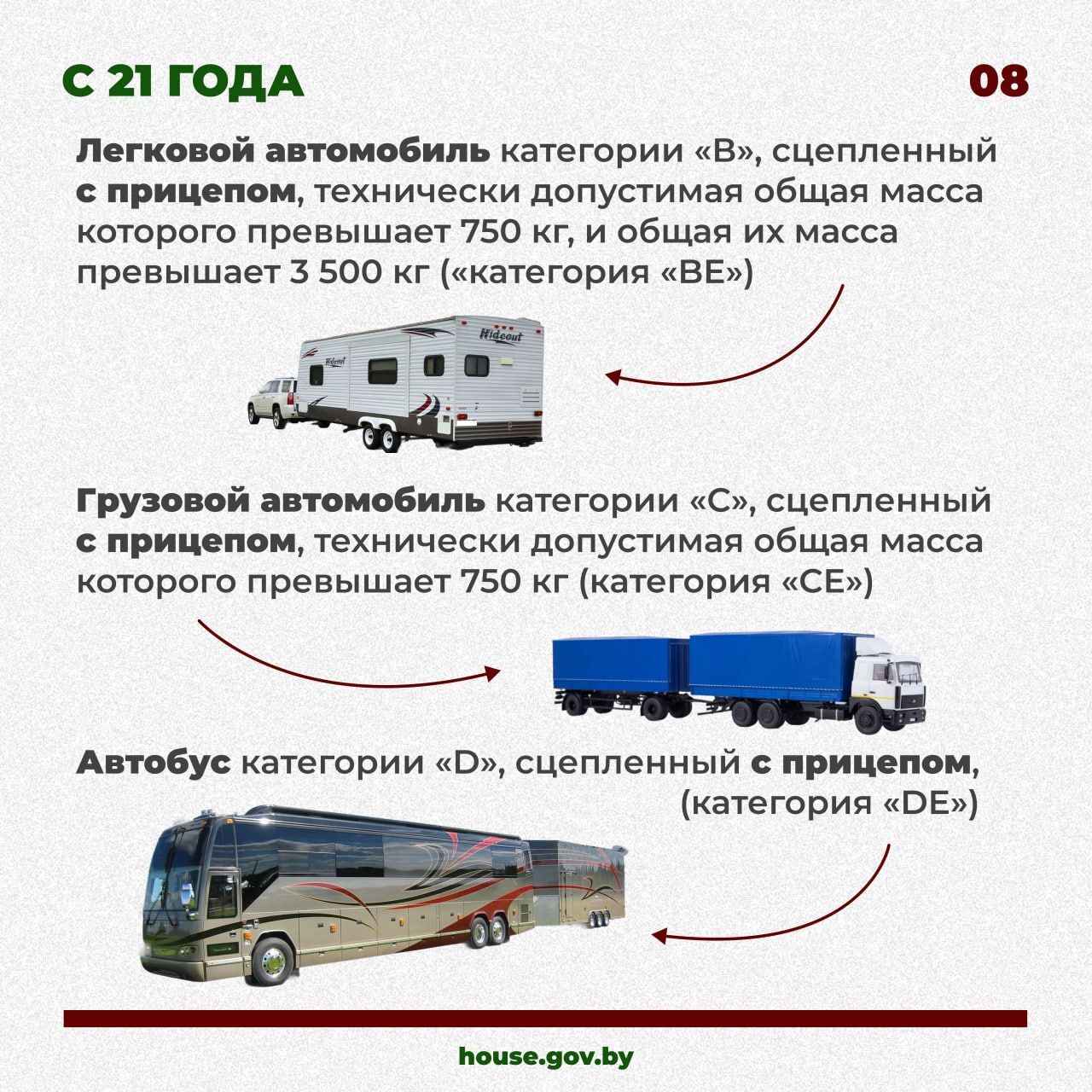 В Беларуси вступили в силу изменения в закон О дорожном движении. О чём нужно знать водителям?