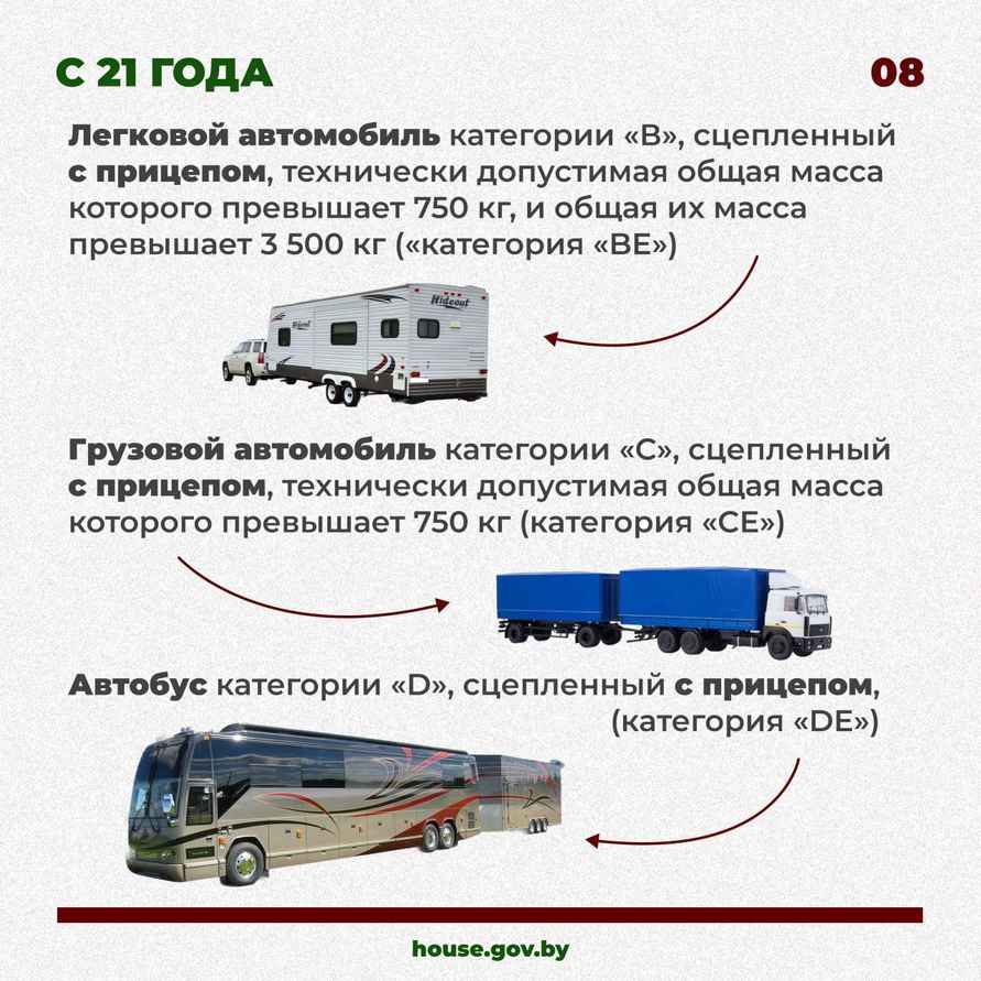 В Беларуси вступили в силу изменения в закон О дорожном движении. О чём нужно знать водителям?