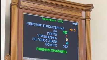 Украина продлила военное положение на 90 дней. А как же перемирие с Россией?