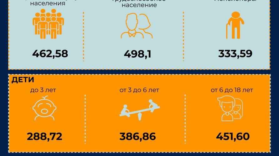 Инфографика: Минтруда Беларуси