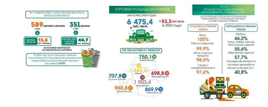 Белорусы потратили больше денег на одежду и бытовые приборы в интернете. Сколько на ремонт машин и стройки?