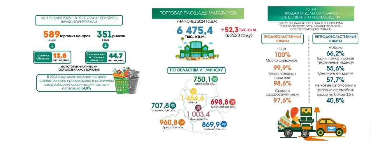 Белорусы потратили больше денег на одежду и бытовые приборы в интернете. Сколько на ремонт машин и стройки?
