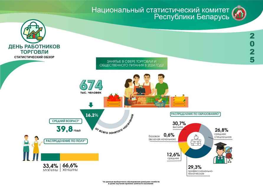 Белорусы потратили больше денег на одежду и бытовые приборы в интернете. Сколько на ремонт машин и стройки?