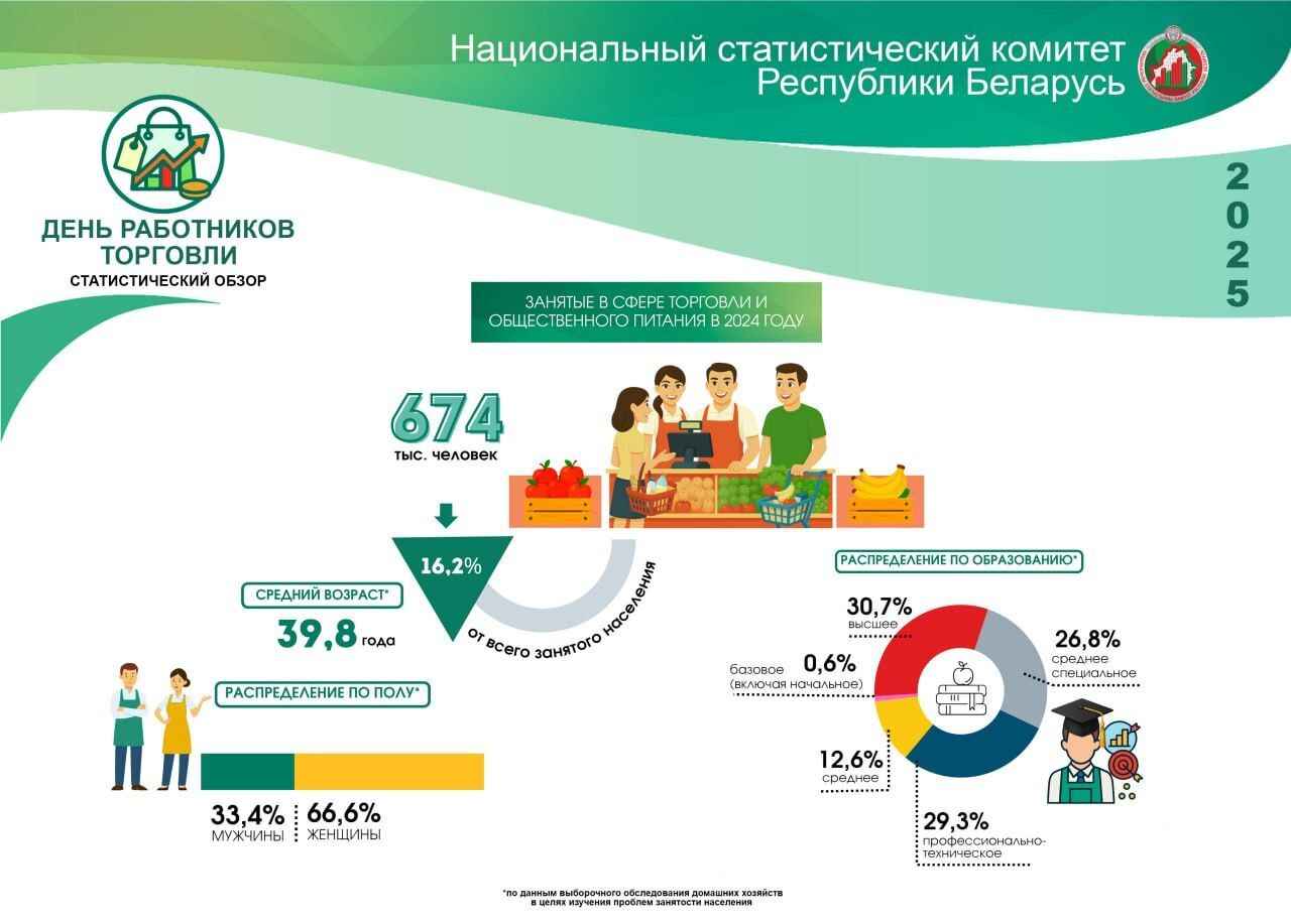 Белорусы потратили больше денег на одежду и бытовые приборы в интернете. Сколько на ремонт машин и стройки?