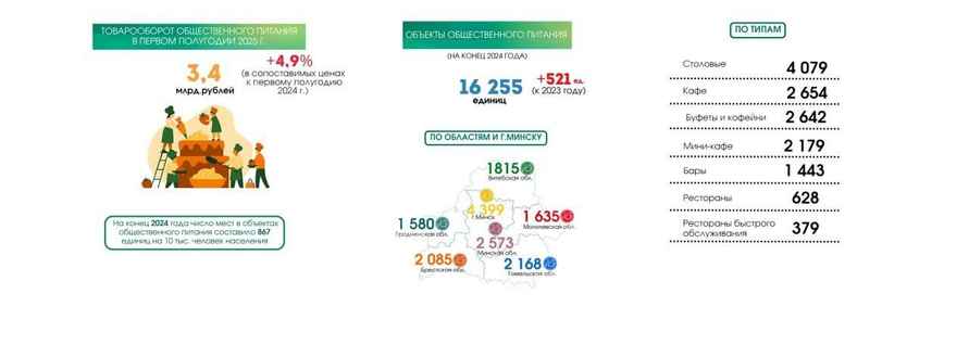 Белорусы потратили больше денег на одежду и бытовые приборы в интернете. Сколько на ремонт машин и стройки?