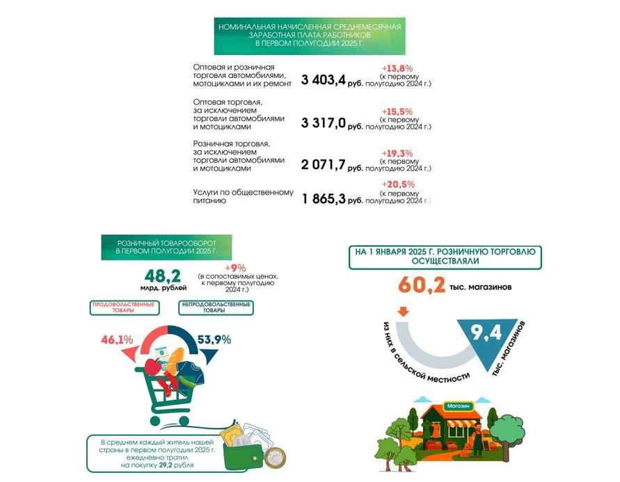 Белорусы потратили больше денег на одежду и бытовые приборы в интернете. Сколько на ремонт машин и стройки?