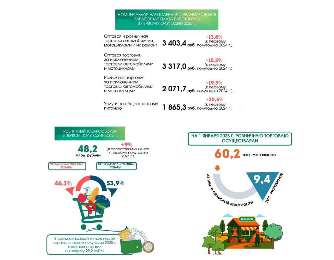 Белорусы потратили больше денег на одежду и бытовые приборы в интернете. Сколько на ремонт машин и стройки?