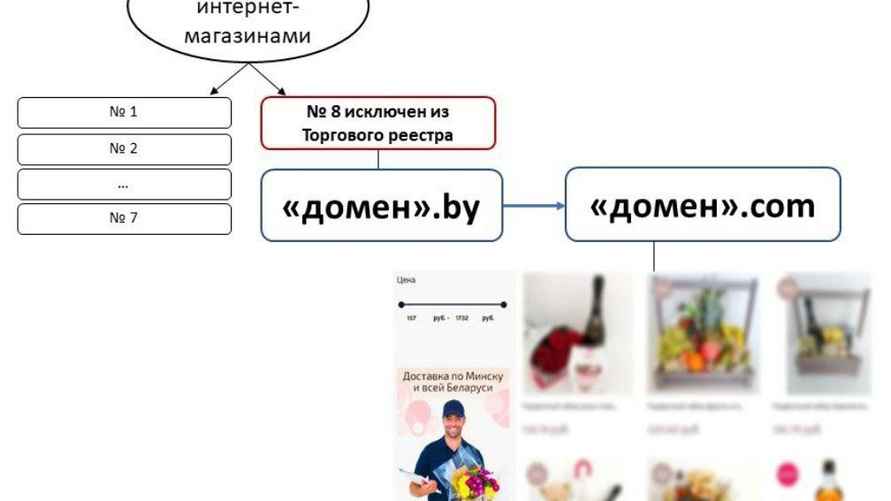 Схема: mart.gov.by