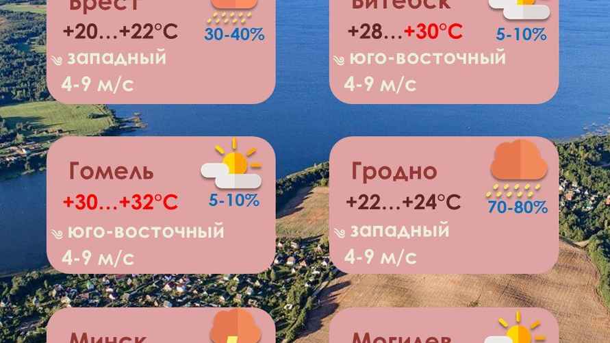 Источник: Белгидромет