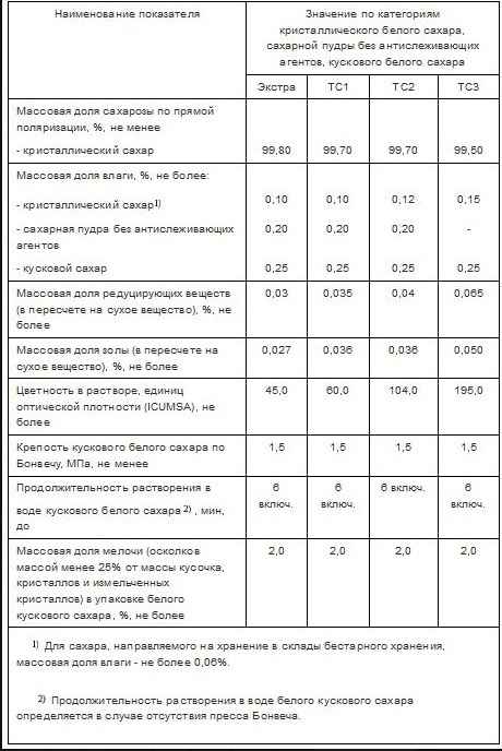 Белорус рассказал в TikTok о маркировках на пачках сахара. Белгоспищепром И смех, и грех