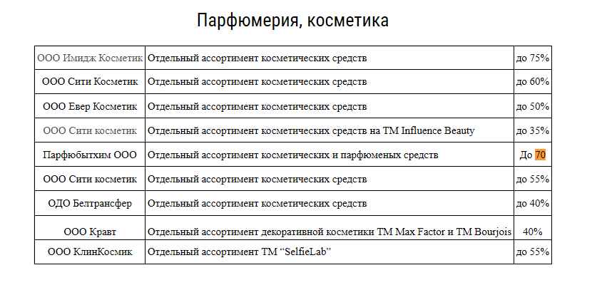 Магазины Беларуси объявили скидки до 70%. Где выгоднее купить школьные товары, а где — всё для себя и дома?