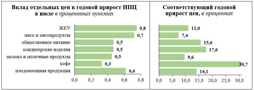 В МАРТ назвали причины ускорения роста цен в Беларуси. Как решили «воздействовать»?