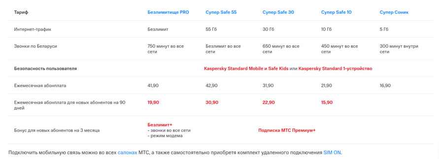 Мобильный оператор представил белорусам 5 новых тарифов с «постоянной скидкой»