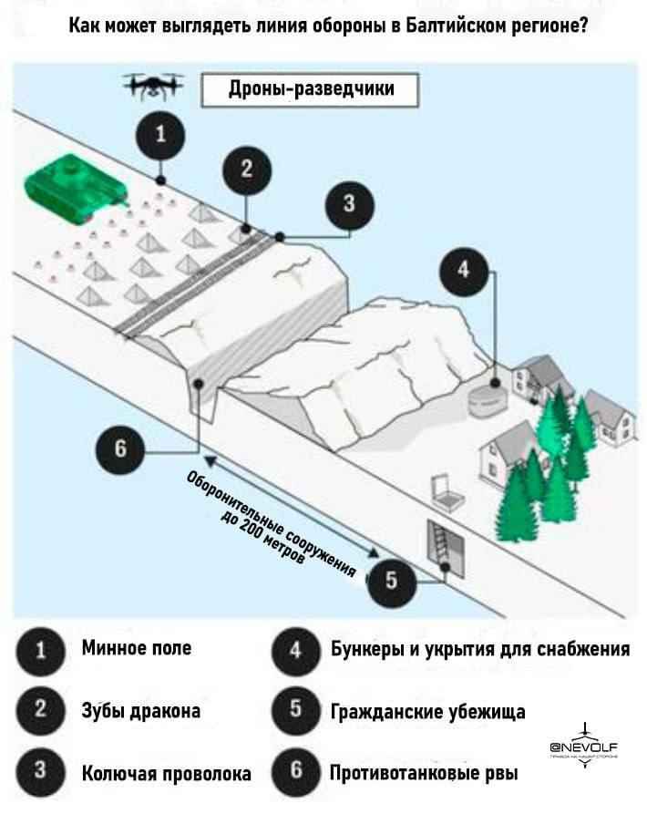Литва показала планы новой укреплённой границы с Беларусью