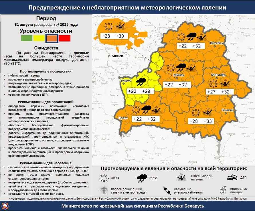 Белгидромет продлил оранжевый уровень в 5 из 6 областей. Как охладится в жару без кондиционера?