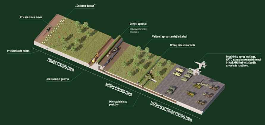 Литва показала планы новой укреплённой границы с Беларусью