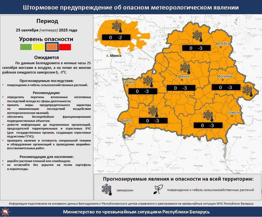 Последний летний день? Синоптики объявили о похолодании до -3°C и приходе в Беларусь полярного фронта