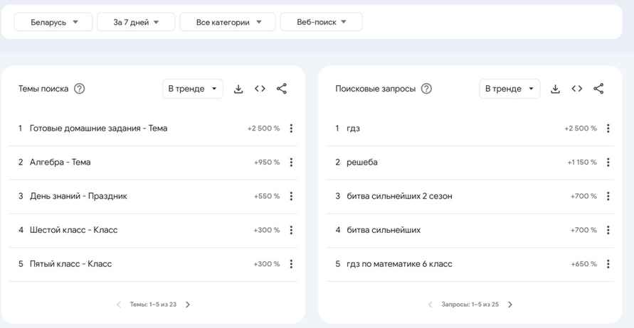 Скриншот: trends.google.com