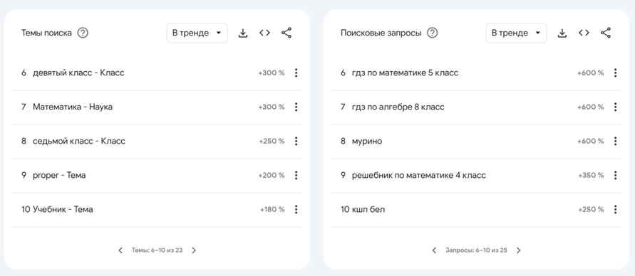 Скриншот: trends.google.com