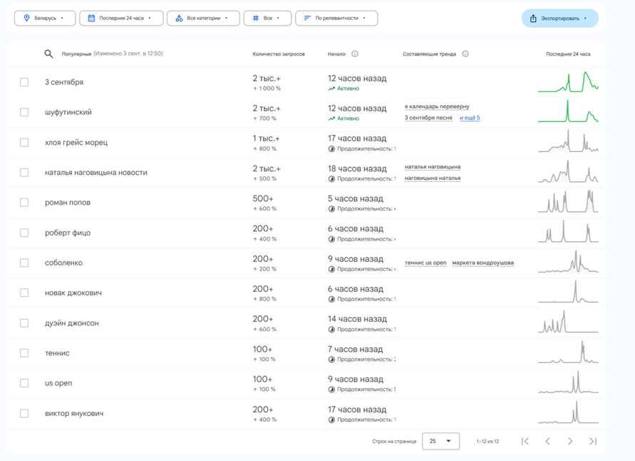Скриншот: trends.google.com